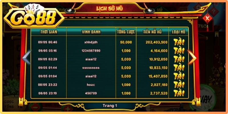 Bí kíp chinh phục tựa game nổ hũ Ông Đồ Go88 rinh thưởng lớn